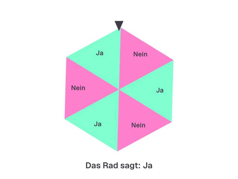 Rad aus sechs Feldern in Rosa und Mintgrün mit den Beschriftungen Ja und Nein, oben ein dunkler Zeiger