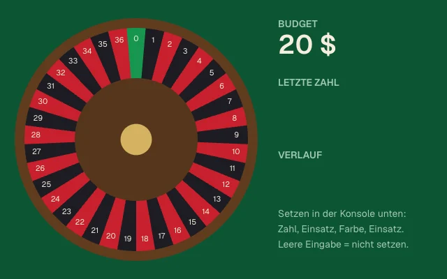 Roulettetisch: Rad mit roten, schwarzen und grüner Zahl auf grünem Filz, daneben das Budget von 20 Dollar